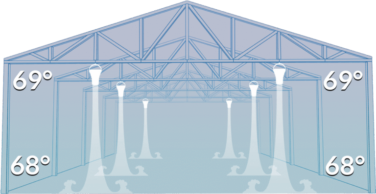 airius-cooling-fans-after